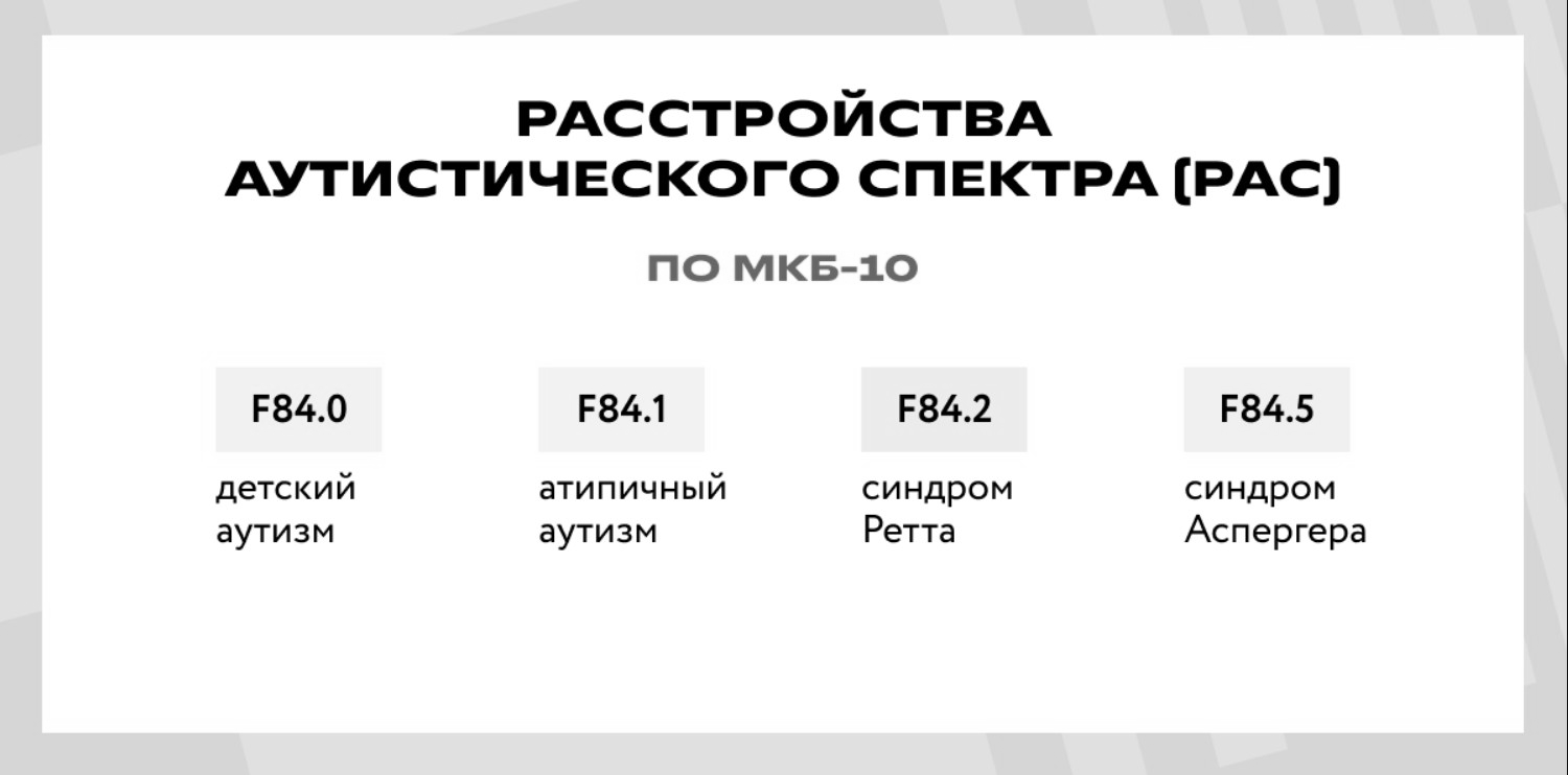 РАС (расстройства аутистического спектра): Симптомы, причины и эффективная терапия