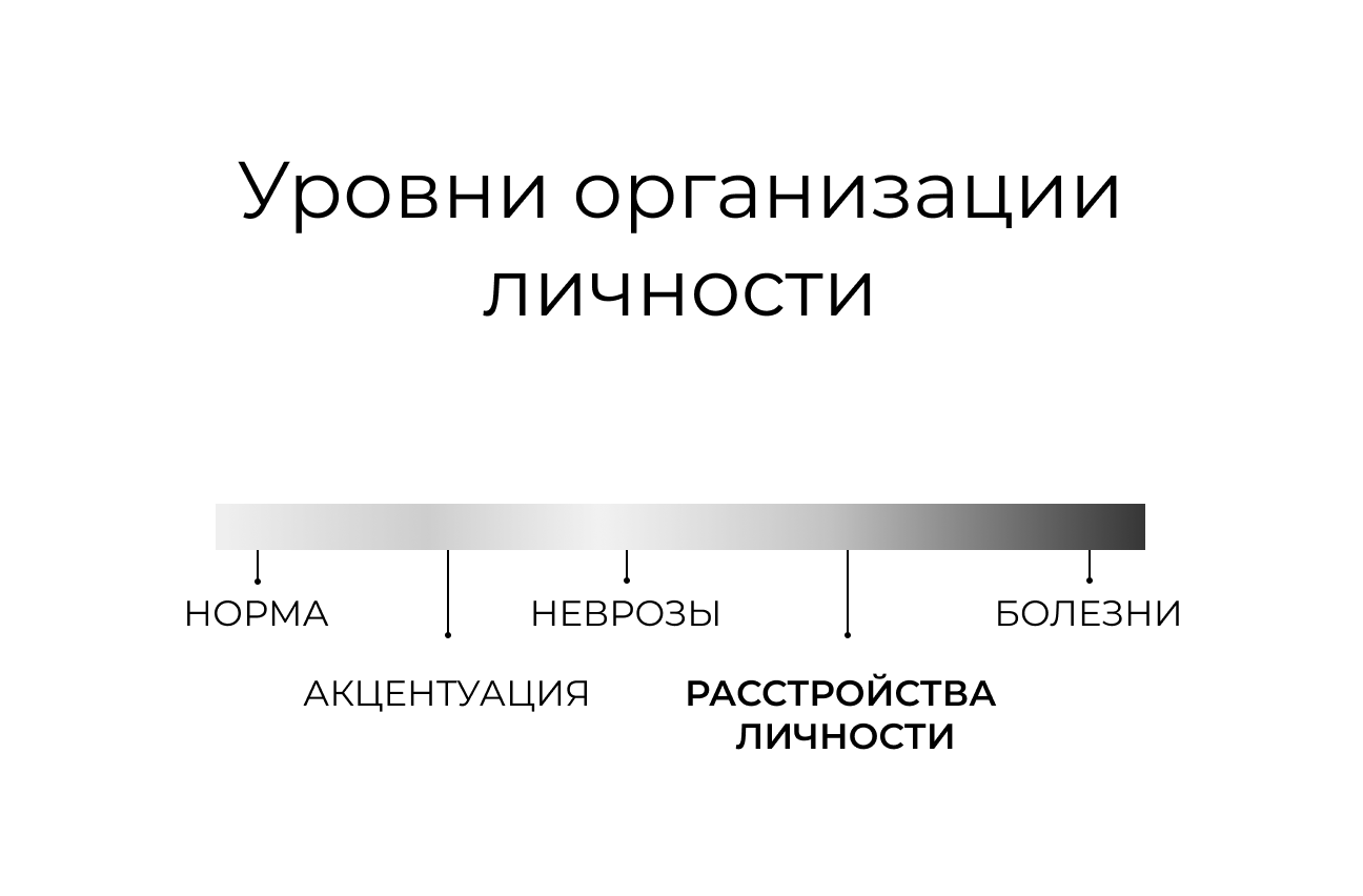 Расстройства личности