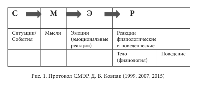 Дневник СМЭР (Состояние, Мысли, Эмоции, Результат)