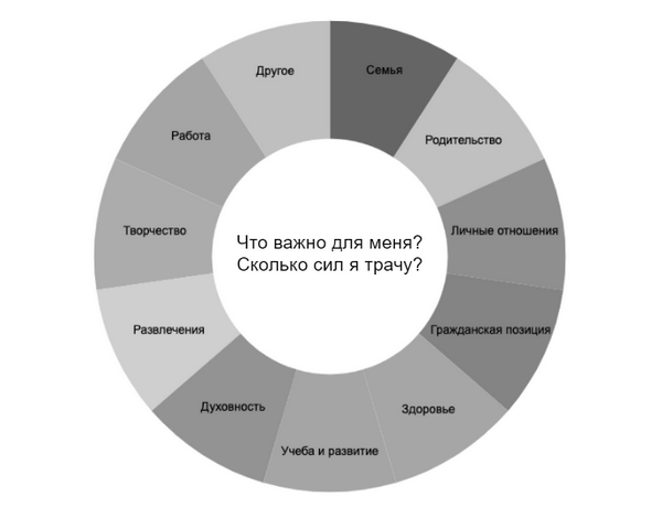 Ценности и их роль в жизни