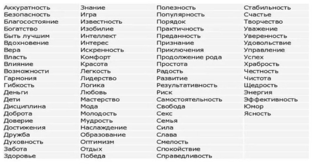 Список ценностей